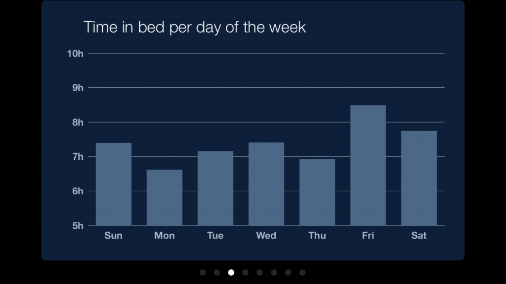 Time in Bed Graph