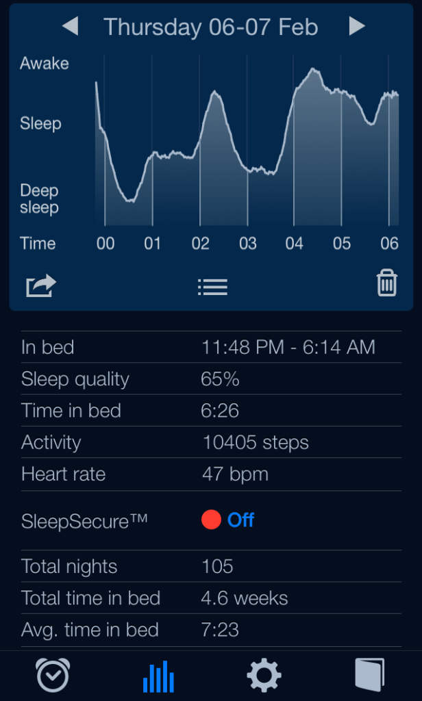 My Sleep Graph from the Night of February 6th