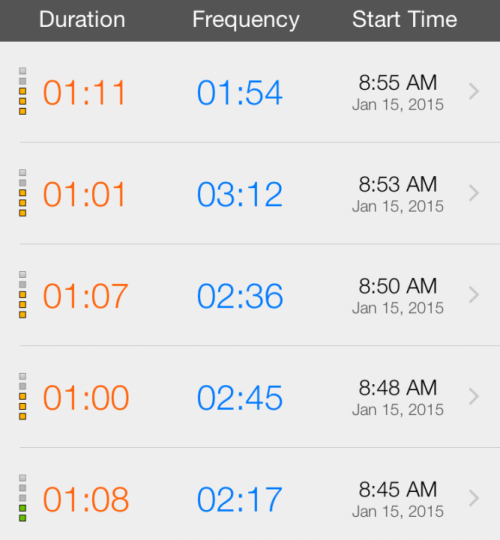 Contraction TImeline