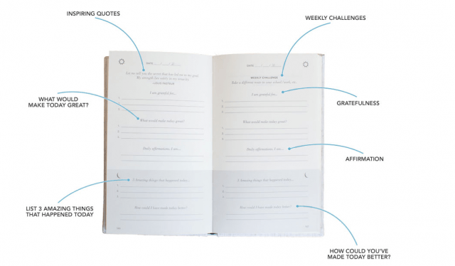 The 5-Minute Journal Template