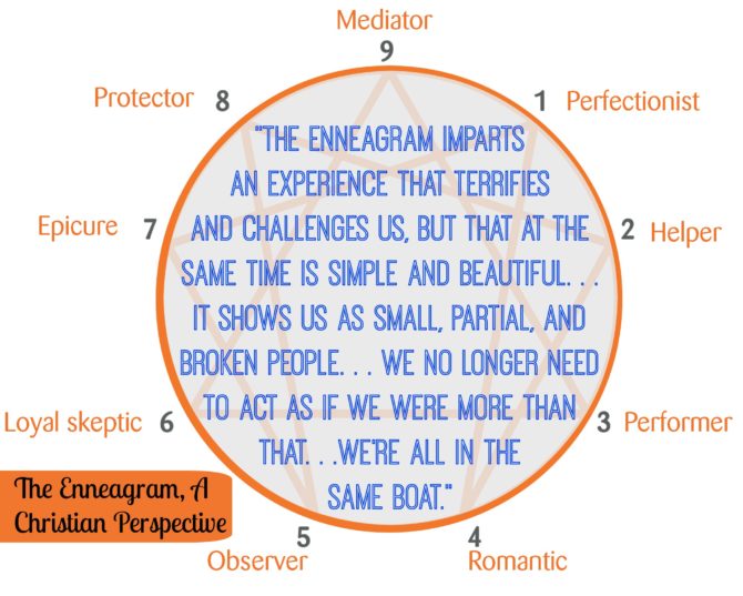 Enneagram Christian