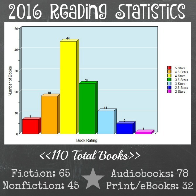 2016-reading-statistics