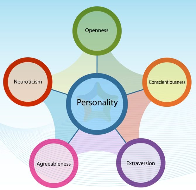 Personality Series // A Beginner’s Guide to the Big Five