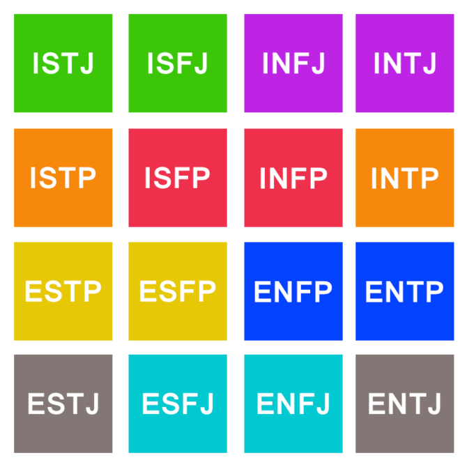 myers briggs type grid