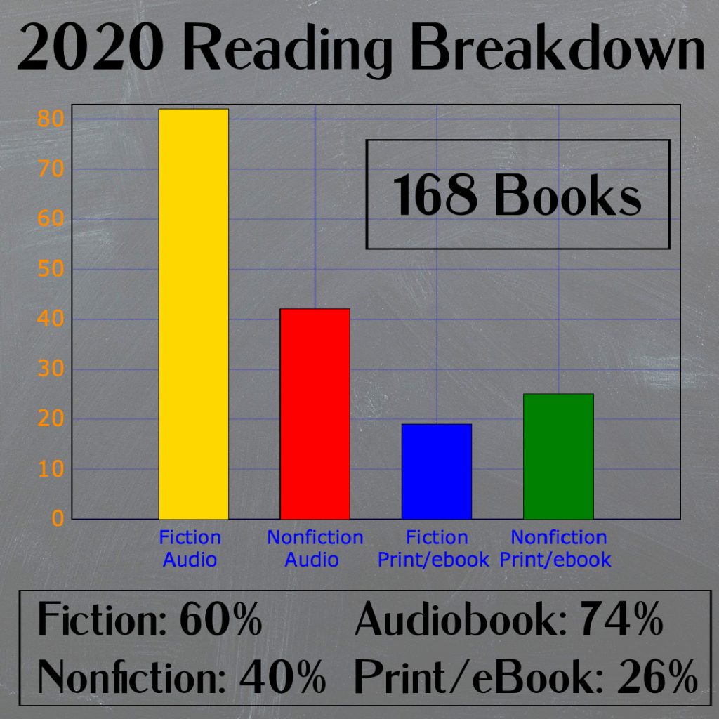 2020 Reading Recap and My Favorite Books of the Year – KendraNicole.net